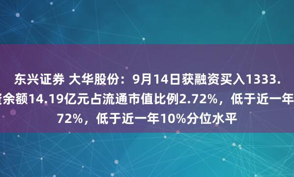 东兴证券 大华股份：9月14日获融资买入1333.77万元，融资余额14.19亿元占流通市值比例2.72%，低于近一年10%分位水平
